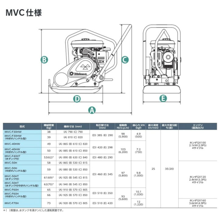 楽天市場】三笠産業 プレートコンパクター MVC-40HW MVC-40H 