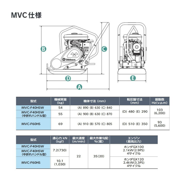 楽天市場】三笠産業 プレートコンパクター MVC-F40HSW 低騒音型 低騒音 