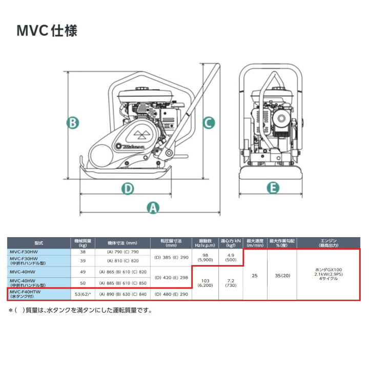 楽天市場】三笠産業 プレートコンパクター 三笠 MVC-F40HTW 水タンク付 