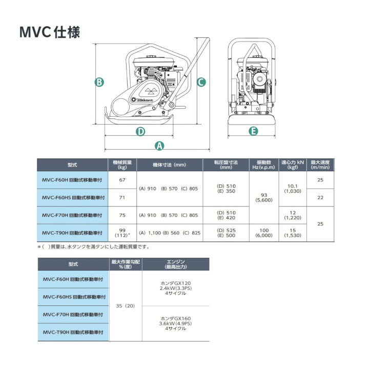 楽天市場】三笠産業 プレートコンパクター MVC-F60H Crt 回転式移動車 