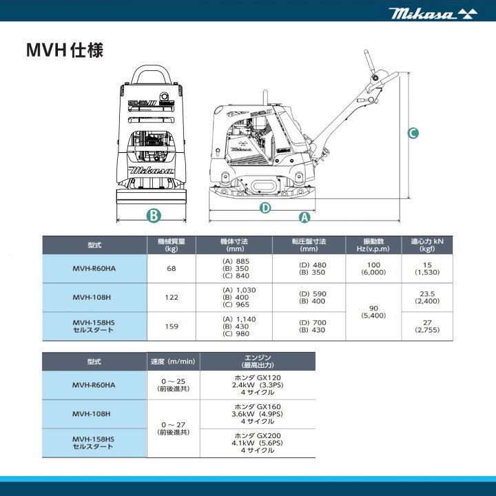 楽天市場】三笠産業 バイブロ MVH-158HS 前後進プレート 転圧機 