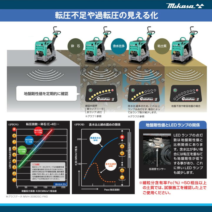 楽天市場】三笠産業 バイブロ MVH-308DSC-PAS 油圧式前後進自在型 前後 