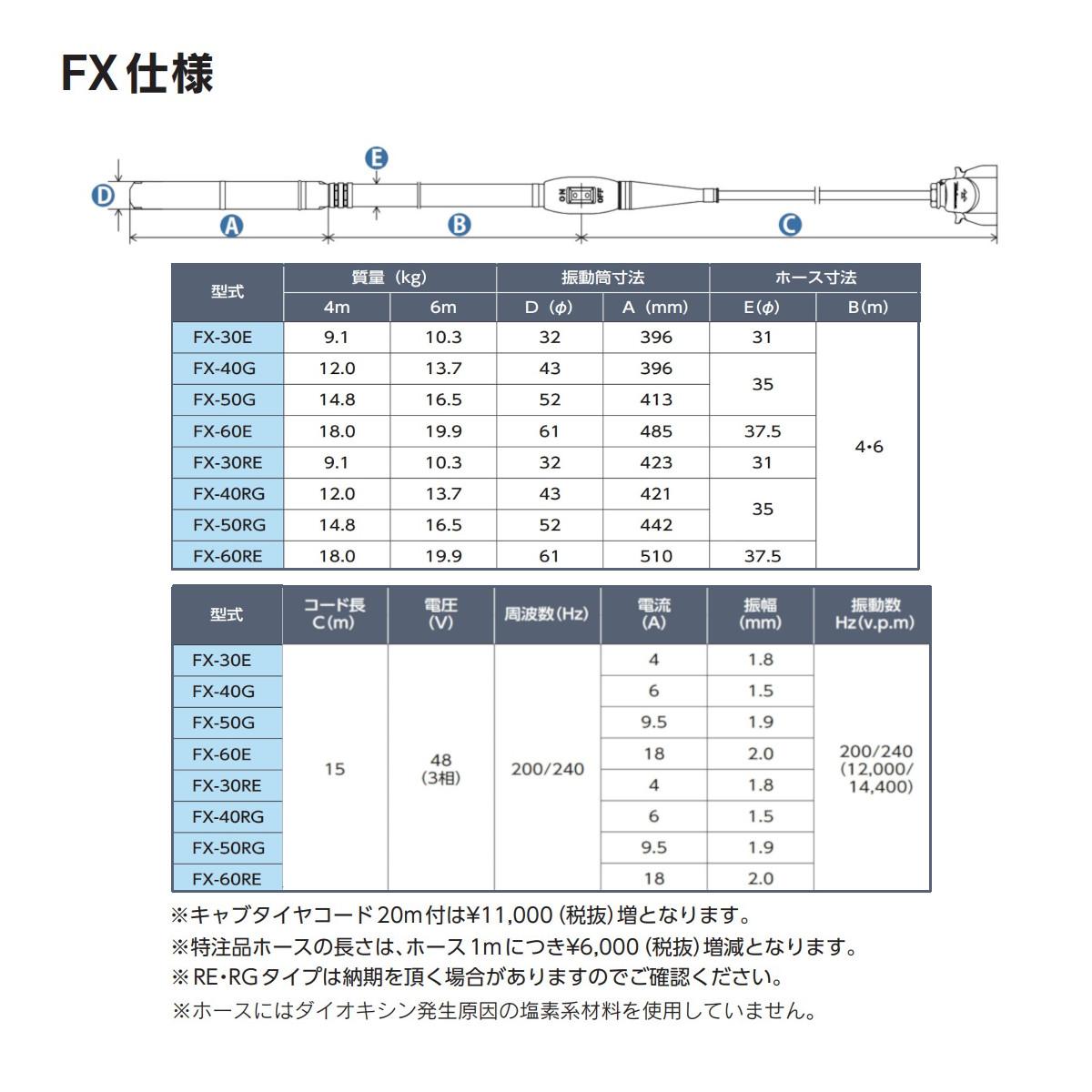 楽天市場】三笠産業 高周波バイブレーター FX-40RG 4ｍ インヘッド