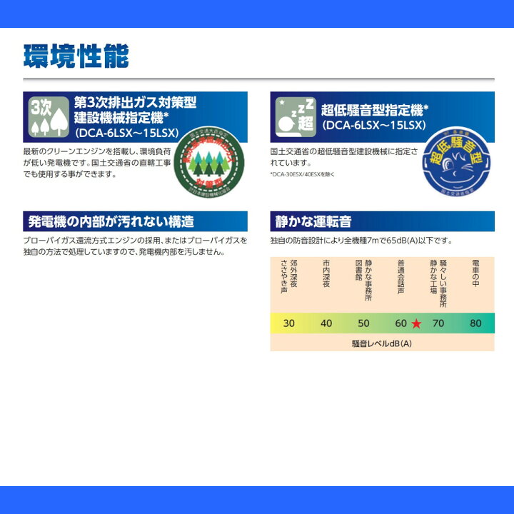 楽天市場】デンヨー 発電機 TLG-7.5LSK 三相機 三相4線式 200V 級 50Hz 