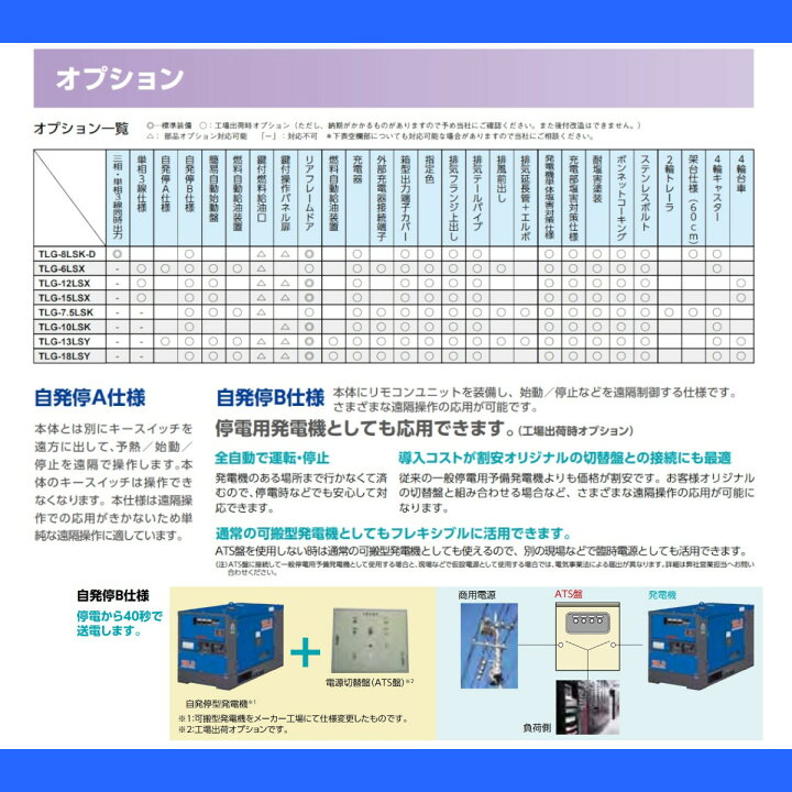 楽天市場】デンヨー 発電機 TLG-7.5LSK 三相機 三相4線式 200V 級 50Hz 