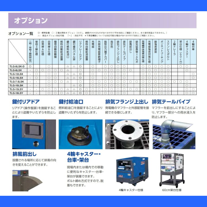 楽天市場】デンヨー 発電機 TLG-7.5LSK 三相機 三相4線式 200V 級 50Hz 