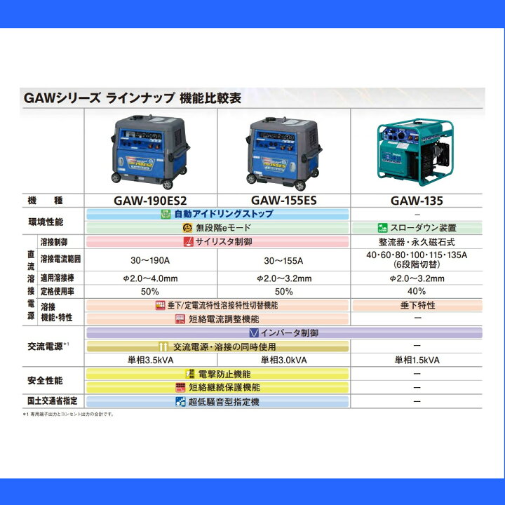 楽天市場】デンヨー 溶接機 GAW-190ES2 50Hz 60Hz 単相 ガソリン 