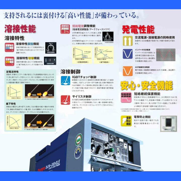 楽天市場】デンヨー 溶接機 DAW-180SS ディーゼル エンジン式 50Hz 