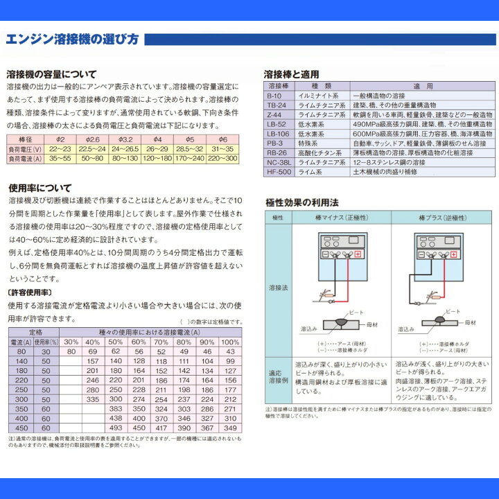 楽天市場】デンヨー 溶接機 DAW-180SS ディーゼル エンジン式 50Hz 