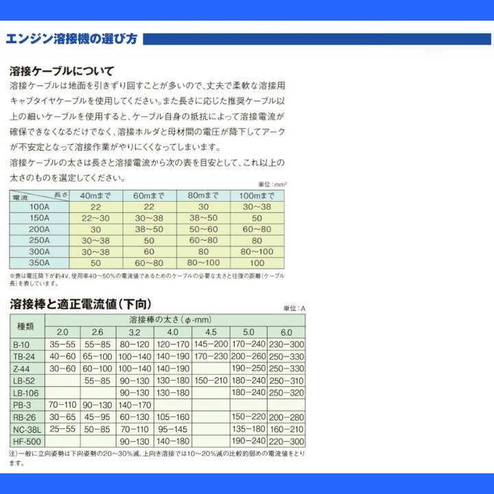楽天市場】デンヨー 溶接機 DAW-180SS ディーゼル エンジン式 50Hz 