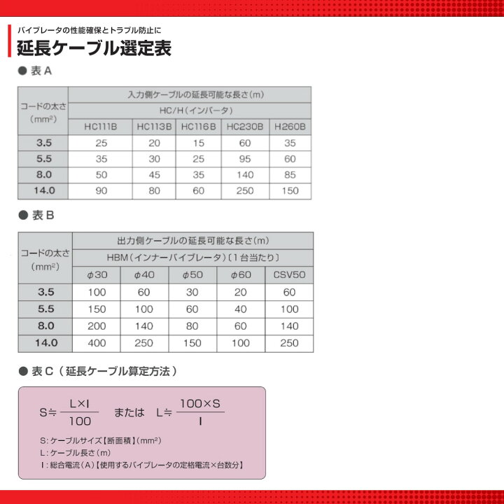 楽天市場】エクセン インバータ 耐水 HC111B 1.3kVA 高周波 