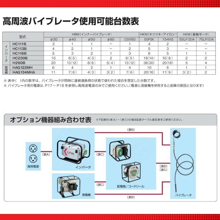 楽天市場】エクセン インバータ 耐水 HC111B 1.3kVA 高周波 