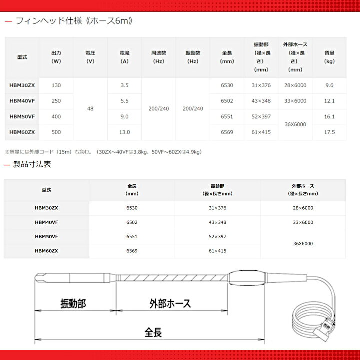 エクセン コンクリートバイブレーター直径 φ30㎜
