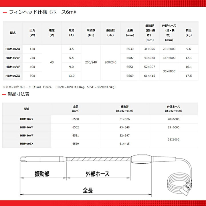 楽天市場】エクセン 高周波バイブレータ HBM30ZX 8m フィンヘッド 
