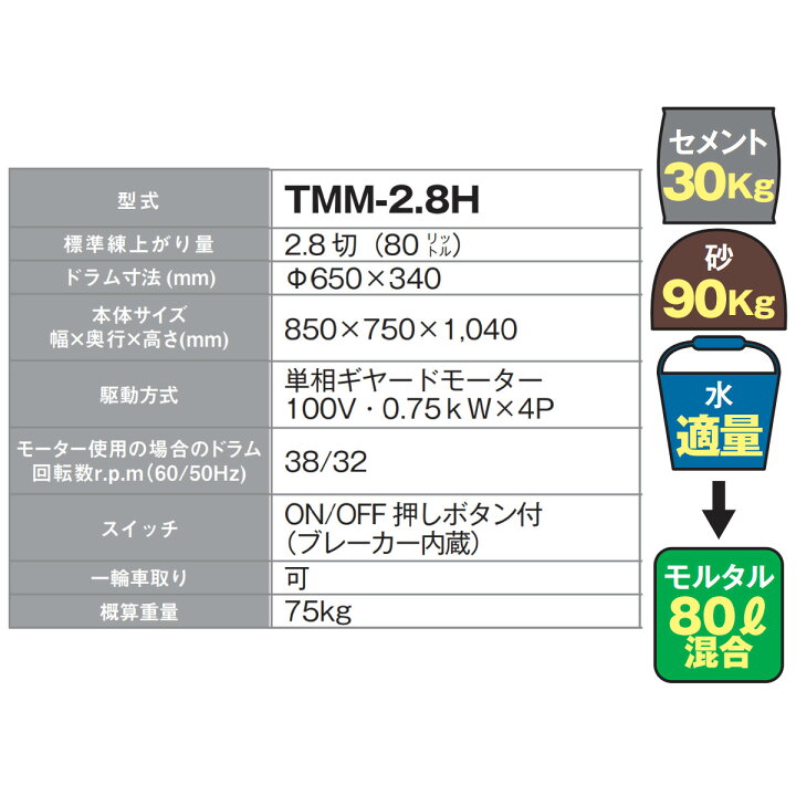 楽天市場】トンボ工業 モルタルミキサー TMM-2.8H 2.8切 モルミニ 