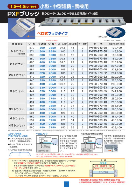 楽天市場】日軽金アクト アルミブリッジ 3t 2本セット ベロ式 PXF30 