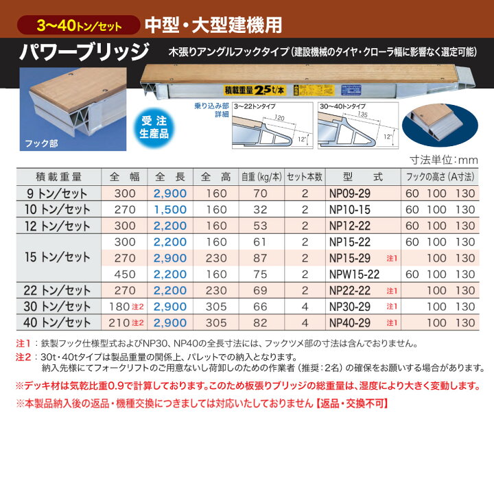 楽天市場】日軽金アクト パワーブリッジ 9t 2本セット アングル式 NP09 