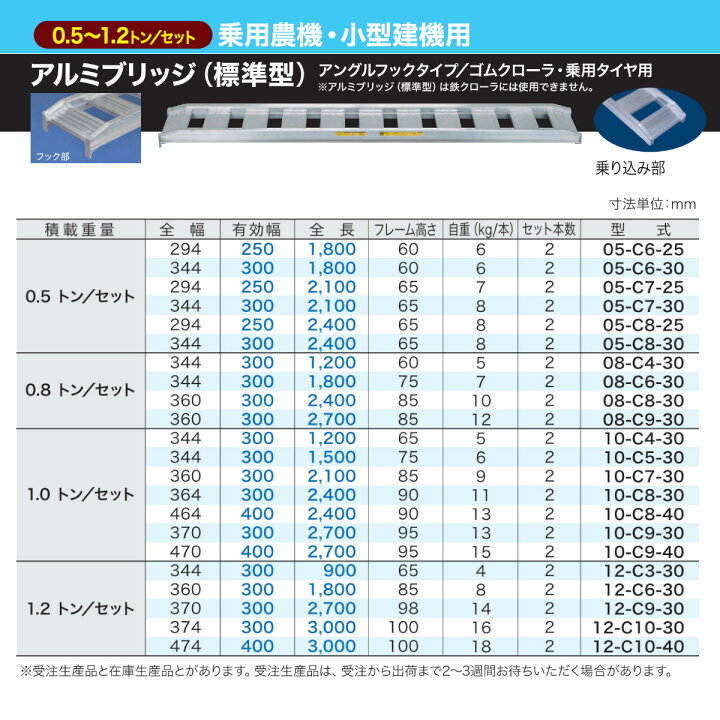 楽天市場】日軽金アクト アルミブリッジ 1t 2本セット アングル式 10 