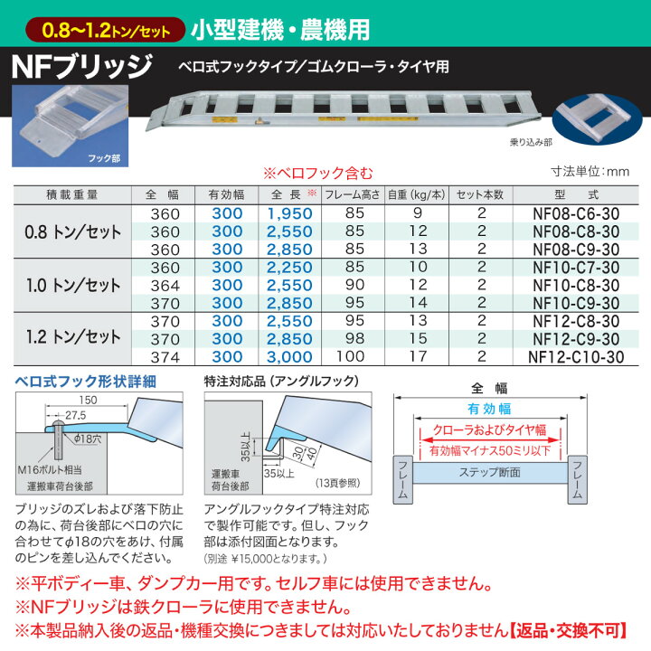 楽天市場】日軽金アクト アルミブリッジ 0.8t 2本セット ベロ式 NF08 