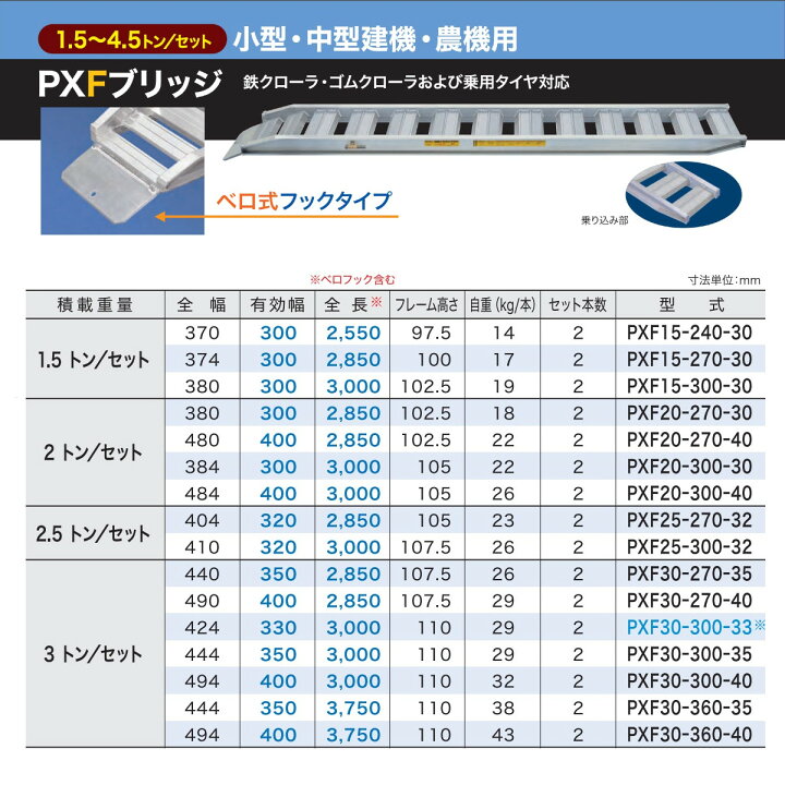 楽天市場】日軽金アクト アルミブリッジ 3t 2本セット ベロ式 PXF30 