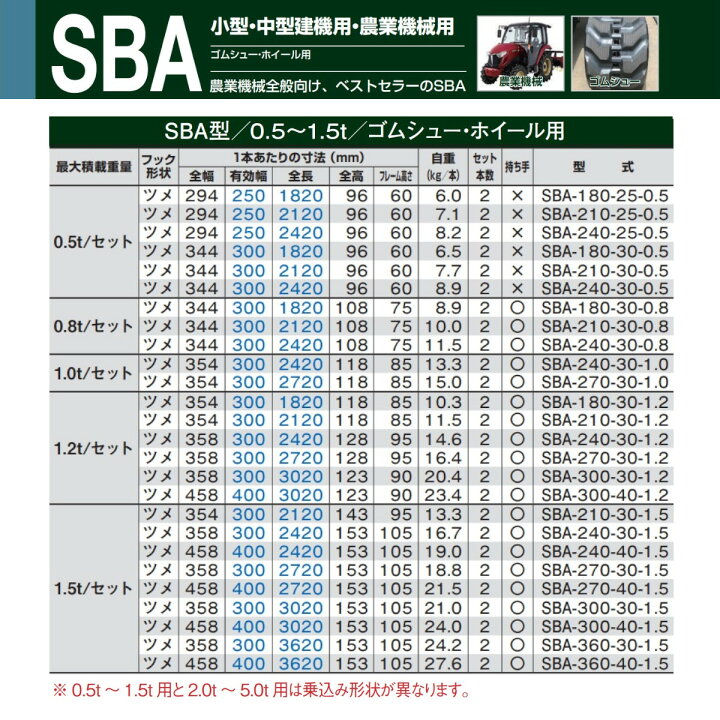 楽天市場】昭和ブリッジ アルミブリッジ 1.2t 2本セット SBA-300-30 
