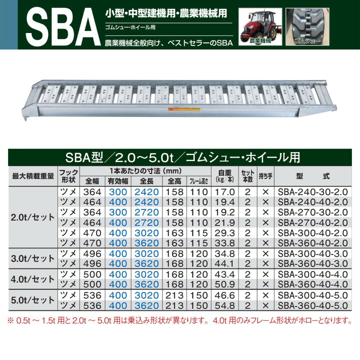 楽天市場】昭和ブリッジ アルミブリッジ 3.0t 2本セット SBA-360-40 