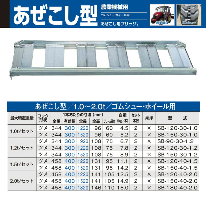 昭和アルミブリッジ1500kg／セット