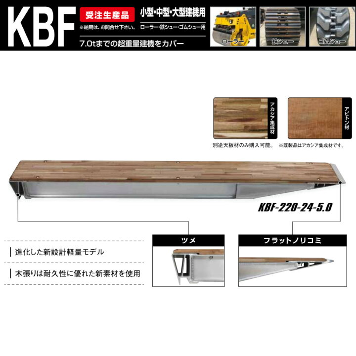 楽天市場】昭和ブリッジ パワーブリッジ 5.0t 2本セット ツメ KBF-220 