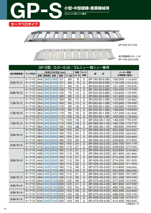 楽天市場】昭和ブリッジ アルミブリッジ 2.5t 2本セット ベロ式 GP-300 
