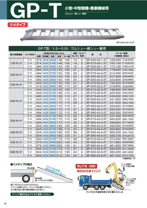 楽天市場】昭和ブリッジ アルミブリッジ 4t 2本セット アングル式 ツメ 