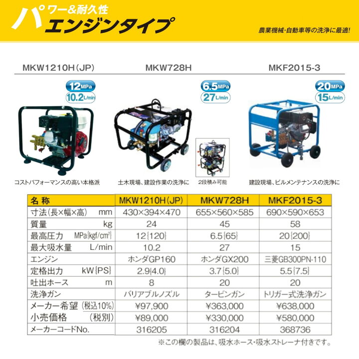楽天市場】丸山製作所 高圧洗浄機 MKW1210H(JP) エンジン式 ノズル 