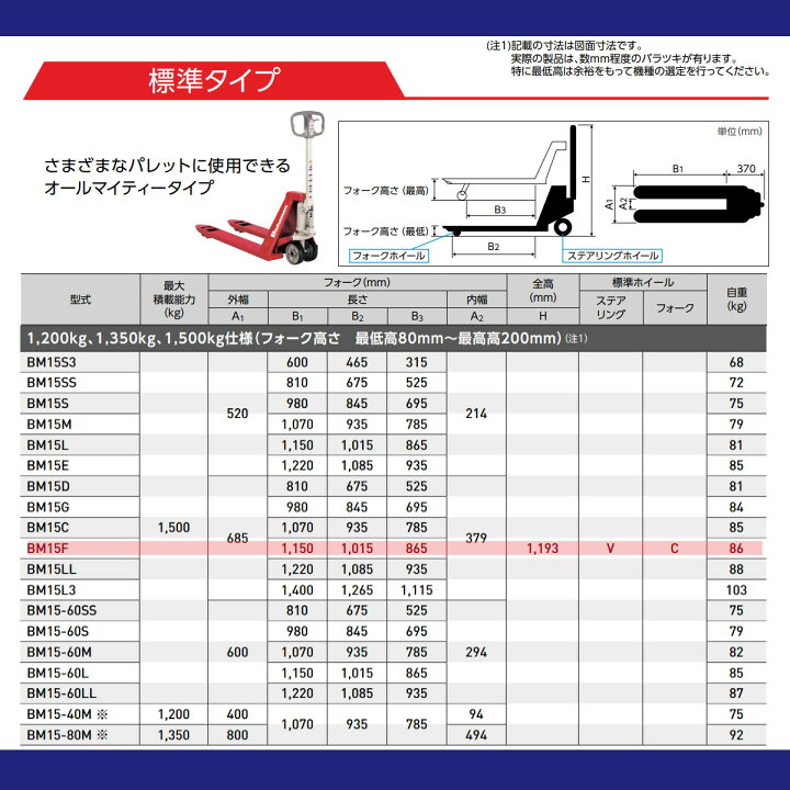 楽天市場】スギヤス ハンドパレットトラック BM15F ビシャモン ハンド 