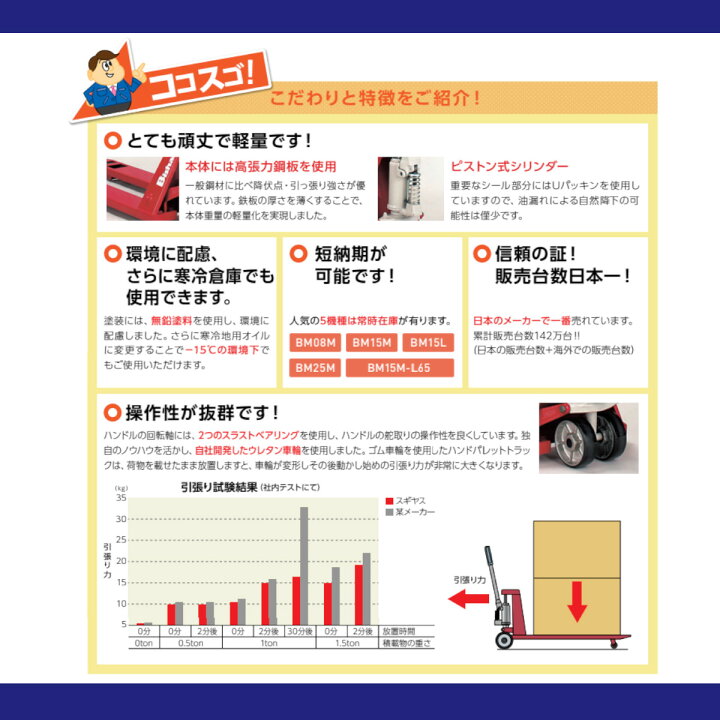 楽天市場】スギヤス ハンドパレットトラック BM15M ビシャモン ハンド 