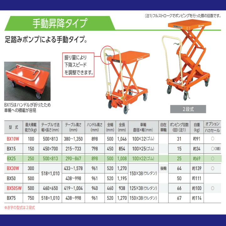 楽天市場】スギヤス リフターBX BX25 ビシャモン ハンドリフター 