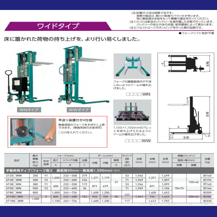 楽天市場】スギヤス トラバーリフト ST100WN ビシャモン リフト 手動 