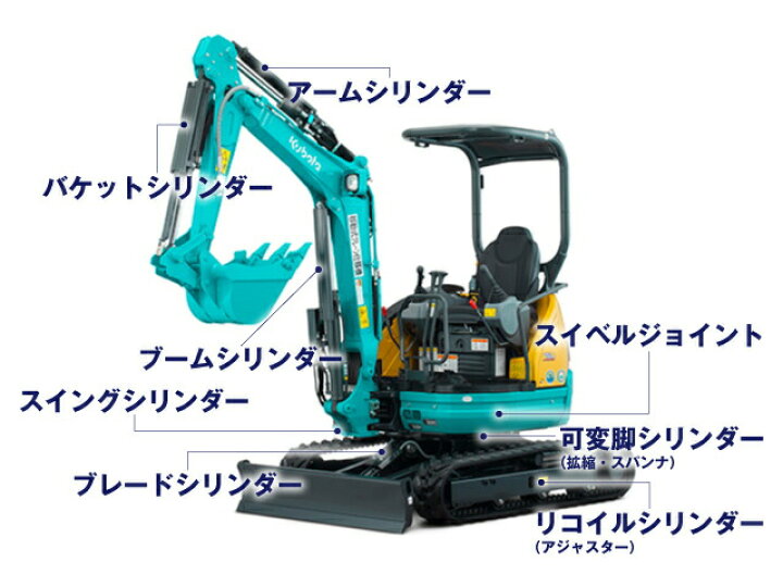 楽天市場】アーム シリンダー シールキット ヤンマー B07 社外品 : 建  