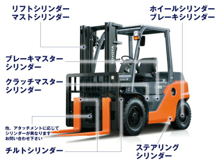 楽天市場】ヒンジ シリンダー シールキット トヨタ 2FG25 【シリアル 