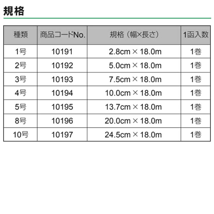54円 高級品市場 90cmカット アルケア ストッキネット メリヤス編みチューブ包帯 3号 幅7.5cm #10193 54円 高級品市場 90cmカット アルケア ストッキネット メリヤス編みチューブ包帯 3号 幅7.5cm #10193