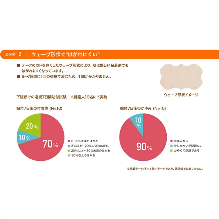 楽天市場 アトファイン ニチバン 帝王切開の傷 手術後 傷 傷あと 保護 ケアテープ 日本製 ニチバン ポスト投函 送料無料 健康ｆａｎ 楽天市場店