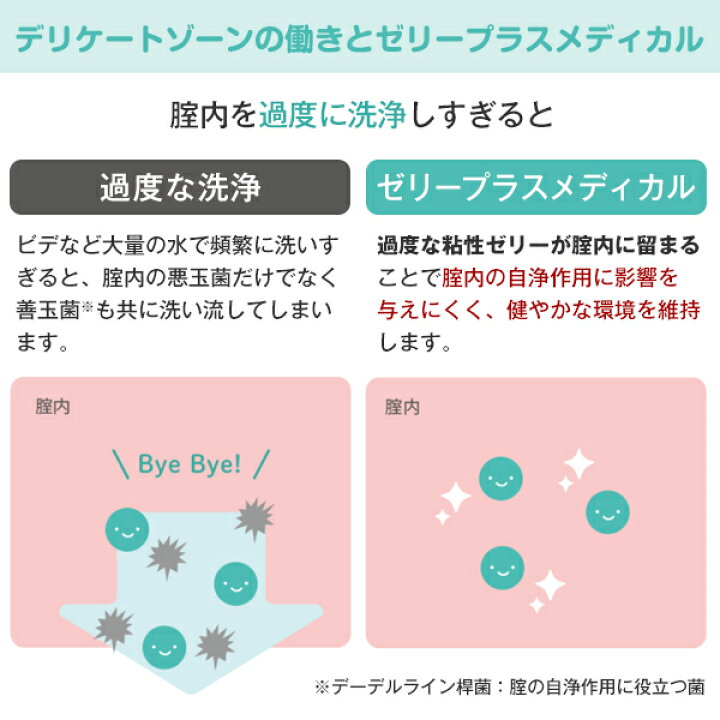 楽天市場 膣洗浄器 ゼリープラス メディカル 3本入り 日本製 臭い おりもの対策 デリケートゾーン ケア 清潔 簡単 衛生的 安心 お手入れ ボディケア 女性 管理機器医療機器 使いきり 使い捨て Jex ジェクス ポスト投函 送料無料 健康ｆａｎ 楽天市場店
