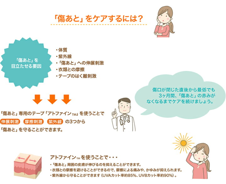 楽天市場 アトファイン ニチバン 帝王切開の傷 手術後 傷 傷あと 保護 ケアテープ 日本製 ニチバン ポスト投函 送料無料 健康ｆａｎ 楽天市場店