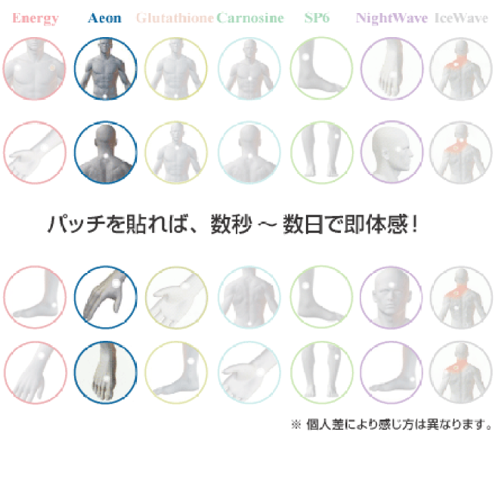 イオンパッチ/LifeWaveライフウェーブ社製【正規品】※再注文 | 健康エリートハウス