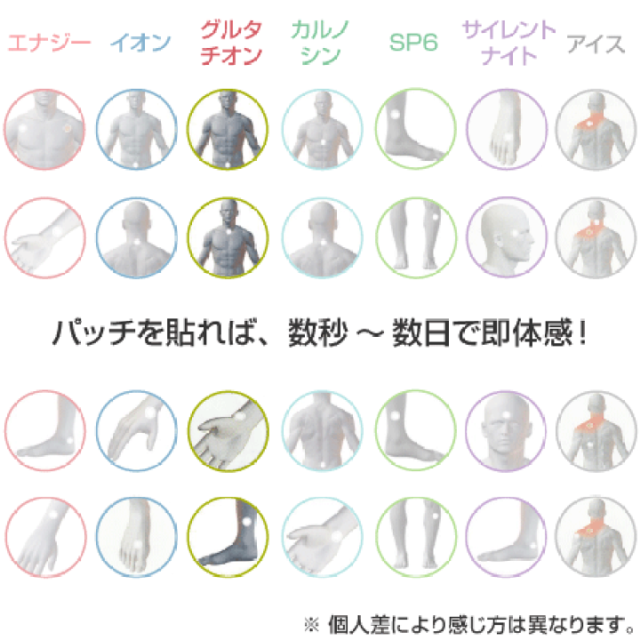 激安卸販売新品 ライフウェーブパッチ アイスウェーブ1個 klubbdirekt.se