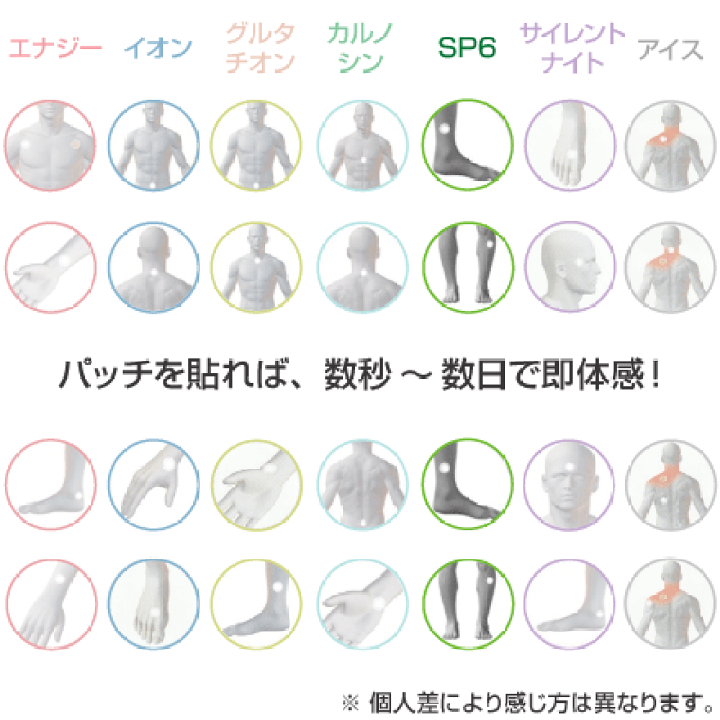 ライフウェーブパッチ み～ちゃん様専用出品 健康用品 | endageism.com
