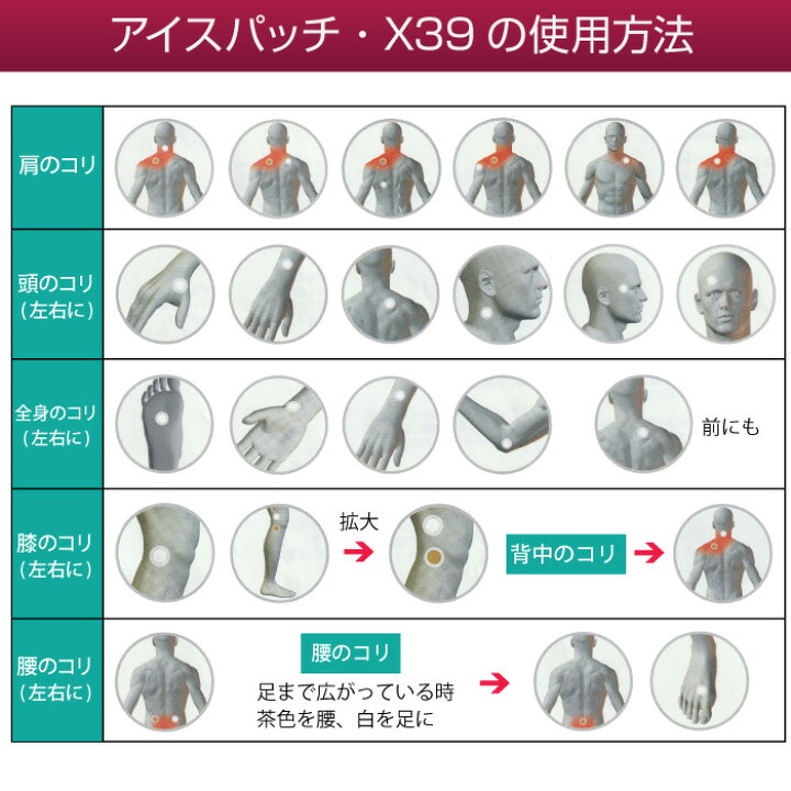 楽天市場】アイスウェーブパッチ【正規品】ライフウェーブ社製 