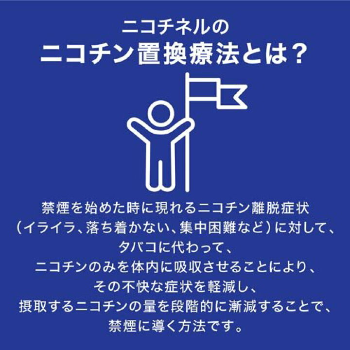 楽天市場】【第1類医薬品】ニコチネル パッチ 20(7枚入(セルフメディ 