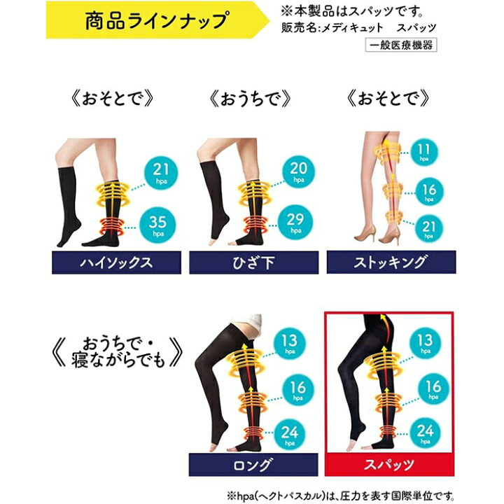 楽天市場】Dr.Scholl おうちでメディキュット スパッツ 【Lサイズ 