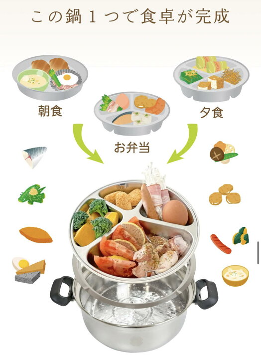 楽天市場】30%OFF!!アウトレット品!新魔法の蒸気鍋セット 送料無料  