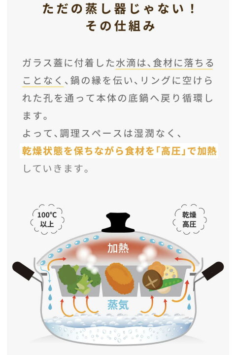楽天市場】30%OFF!!アウトレット品!新魔法の蒸気鍋セット 送料無料 