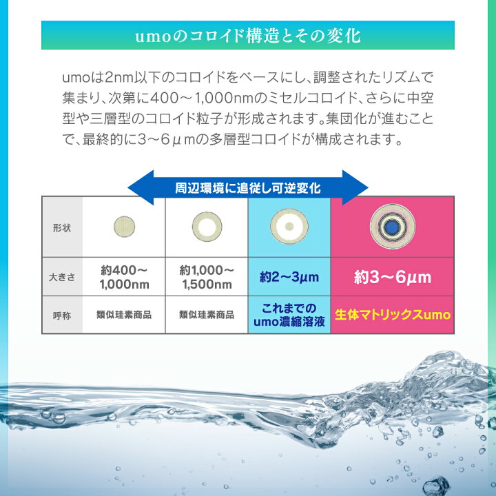 楽天市場】【楽天1位取得！ポイント増加！】シリカ水 が作れる 水溶性 